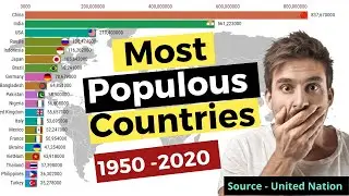 Population explosion by country for 1950-2020 | World Census | Data says
