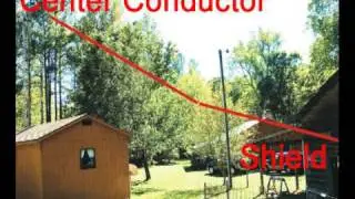 Sloped Dipole Experiment K4WDG