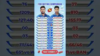 Rishabh Pant vs Sanju Samson T20I Batting Comparison #shorts