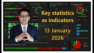 Market Indicators | 13 JAN 2026 | FII/FPI | DII | Mutuals Funds