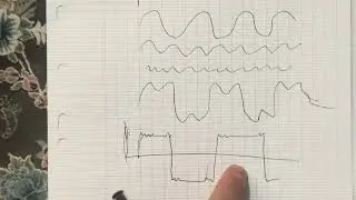 Comprendre les séries de Fourier : calcul des coefficients pas à pas