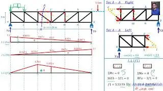 Structure Analysis - Influence Lines - Section 4 (2021)