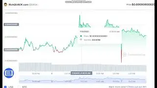 RichQUACK.com    QUACK   -  RichQUACK.com to USD Chart