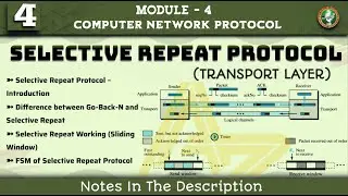 4 Selective Repeat Protocol (TRANSPORT LAYER PROTOCOLS) Explained | Module 4 7th Sem CNP ECE VTU
