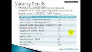 Andhra Pradesh central power distribution company limited (APCPDCL) 2012 Highlights for 56 Vacancies