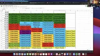 Money Mondays Entrepreneur Series: 411 Accountability, Time Blocking & Personal Budgets for Realtors