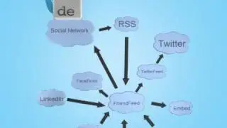 LifeStreaming Social Networking Content