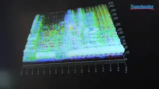 Модуль измерения iZotope Insight &mdash; Sweetwater на зимней выставке NAMM 2013