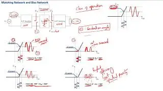 RF Amplifier - Efficiency