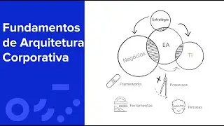 Fundamentos de Arquitetura Corporativa