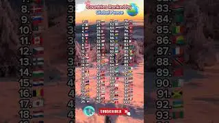 Countries Ranked by Global Peace #shorts #global #peace #country #trending #shortvideo