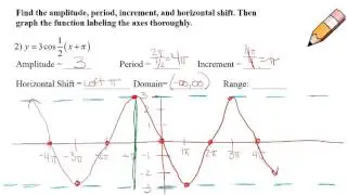 Unit 10:  Graphing Sine and Cosine Functions with Horizontal or Vertical Shifts