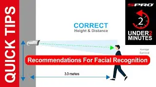 SPRO Quick Tips -  Unveiling the Power of SPRO's AI Pro Recorders: Facial Detection and Recognition