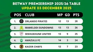 🟢 BETWAY PREMIERSHIP TABLE UPDATED TODAY | PSL LOG STANDINGS TABLE 2025/2026 AS OF 03 DECEMBER 2025