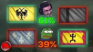 Best and Worst Matchups for each Civ in Age of Empires 4