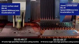 50kW Ultra High Speed Laser Cutting Machine | Cutting Speed Upgrade