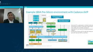 [Arm DevSummit - Session] Enabling Shift Left for SBSA Test Using Bare Metal Adaptation on Emulation