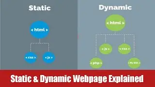 Static & Dynamic Webpage Explained?