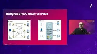 Create Seamless Digital Experiences with BMC Helix iPaaS