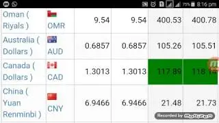 Currency Rates Today in Pakistan||9 January 2020 US Dollar Saudi riyal UAE Dirham to Pkr||Urdu Hindi