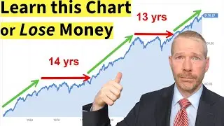 Bear Markets and Stock Market Cycles. Learn this Chart or Lose Money!  Ethan S. Braid, CFA