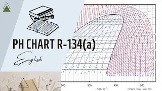 PH CHART R 134a in English