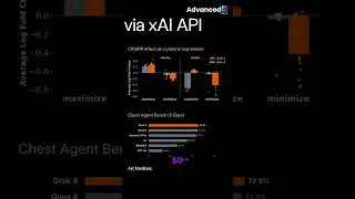 Grok-4 Automates Research: Arc Institute's Early Win in Palo Alto