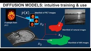 Diffusion models for generating images (simple intuitive approach!)