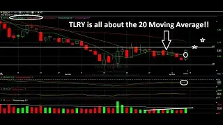 WEED SECTOR Technical Analysis - TLRY and ACB
