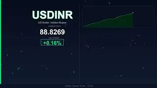 USD to INR Today   US Dollar vs Indian Rupee   16 December 2025   USD Rising   INR Falling