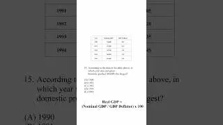 How to Solve GDP Deflator Problems - AP Macro #apexams #economics #education #apmacro