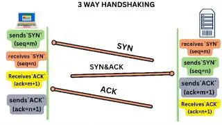 TCP CONNECTION MANAGEMENT