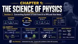 Chapter 1: Converting System of unit from on SI to FPS and Vice-Versa