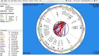 Libra New Moon 2019: New beginnings in love and partnership