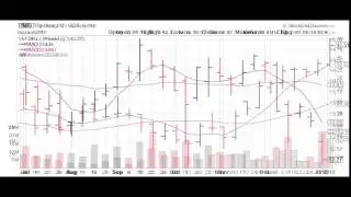 Trades in 60 Seconds for 1/12/2015: $AMBA $WEN $TNK $VNQ $ISIS $TSRO $PB $CFR $HBHC $CS