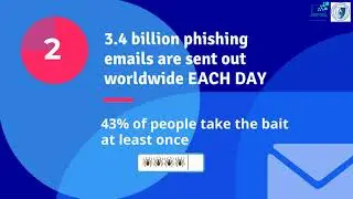 All About Phishing
