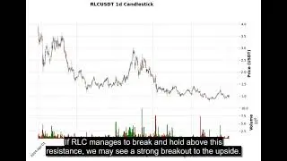 RLC (RLCUSDT) Price Analysis - BUY or SELL? Price Prediction August 13, 2025