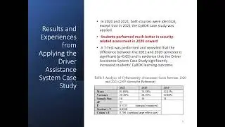 Using Cybersecurity Body of Knowledge (CyBOK) Case Studies to Enhance Student Learning
