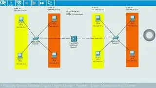 Konfigurasi Vlan Trunking dan Inter Vlan Routing | Multilayer  Switch
