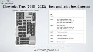 Chevrolet Trax (2018 - 2022) &ndash; fuse box and relay diagram