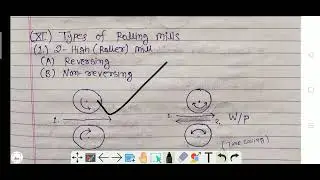 Types Of Rolling Mills By Digital Class PE50
