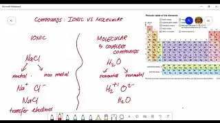 Compounds Ionic vs Molecular