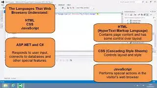 ASP.NET 4.5 Essential Skills Lesson 1-10: View .aspx pages in Source and Design views