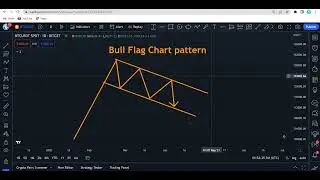 Bull Flag Chart Pattern