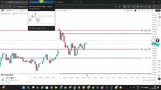 Systematic Option Trading Day- 7 Profit🔥#nifty #banknifty #intrday #Optiontrading
