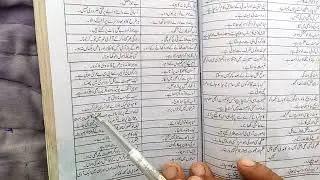 class 9th urdu zarb ul amsal ʘ‿ʘ kahawtein کلاس نہم ضرب الامثال کہاوتیں  سوال نمبر نو۔