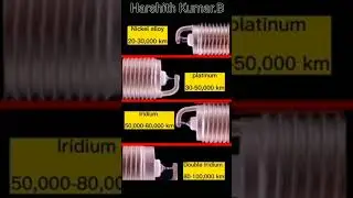 Realy Benifits of Investing in the best Iridium spark plugs