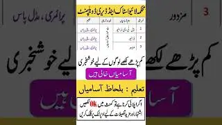 Livestock and Dairy Department Latest Jobs 2025 | New Jobs 2025 | New Jobs in Pakistan Today 2025