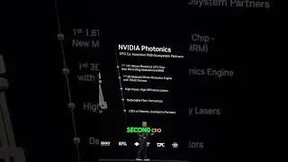 Revolutionizing Speed: NVIDIA's 1.6 Tbps Co-Packaged Silicon Photonic System