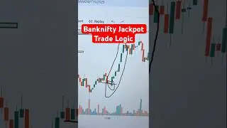 Banknifty Jackpot Trade Logic #trading #nifty #banknifty #orderflow #footprintchart #tradingsetup